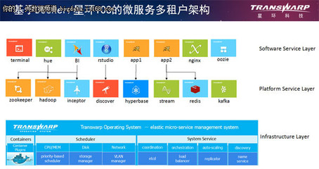 從CTO到創始人 孫元浩基礎軟件破局之路