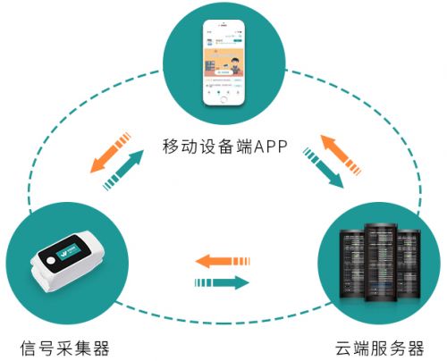 小階感測(cè)器 個(gè)人健康管理的一站式解決方案