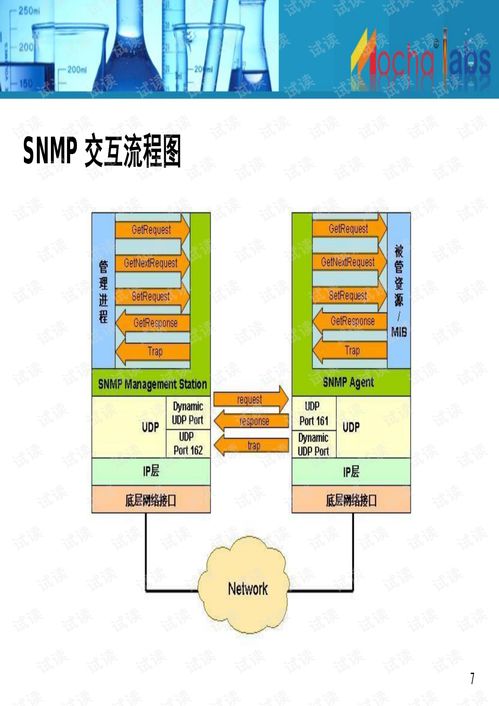 Mochabsm產品 集成網管軟件文檔資源，優化基礎軟件服務體驗