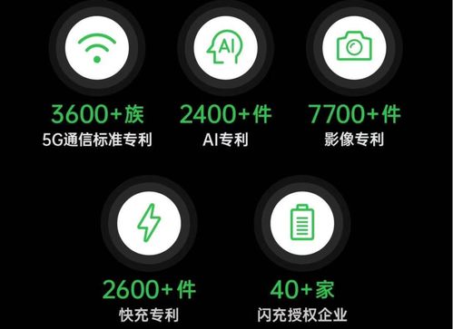 OPPO基礎技術 硬件、軟件與服務三大支柱的深度融合